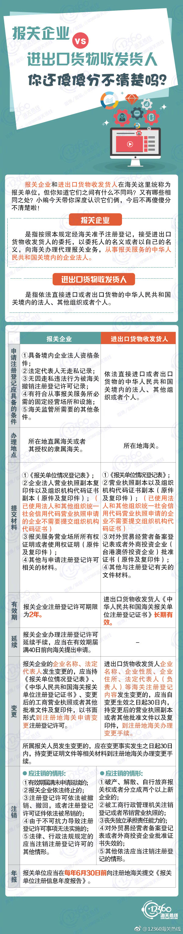 报关企业vs进出口货物收发货人 你还傻傻分不清楚吗？