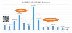 中国对原产于美国的汽车及零部件继续暂停加征